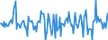 Indicator: Housing Inventory: Median: Home Size in Square Feet Month-Over-Month in Lorain County, OH