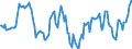 Indicator: Housing Inventory: Median: Home Size in Square Feet Year-Over-Year in Lorain County, OH