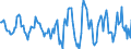 Indicator: Housing Inventory: Active Listing Count: Month-Over-Month in Lucas County, OH