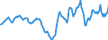 Indicator: Housing Inventory: Active Listing Count: Year-Over-Year in Lucas County, OH