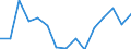 Indicator: Housing Inventory: Active Listing Count: r Lucas County, OH