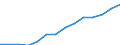 Indicator: Housing Inventory: Active Listing Count: imate) in Lucas County, OH