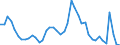 Indicator: Housing Inventory: Active Listing Count: 