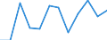 Indicator: Housing Inventory: Active Listing Count: year estimate) for Lucas County, OH (DISCONTINUED)