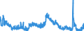 Indicator: Housing Inventory: Active Listing Count: 