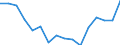 Indicator: Housing Inventory: Active Listing Count: g in Lucas County, OH