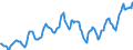 Indicator: Housing Inventory: Average Listing Price: in Lucas County, OH