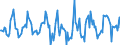 Indicator: Housing Inventory: Average Listing Price: Month-Over-Month in Lucas County, OH