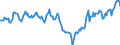 Indicator: Housing Inventory: Average Listing Price: Year-Over-Year in Lucas County, OH