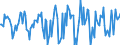 Indicator: Market Hotness:: Median Days on Market in Lucas County, OH