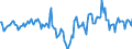 Indicator: Market Hotness:: Median Days on Market in Lucas County, OH