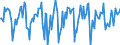 Indicator: Market Hotness:: Median Days on Market in Lucas County, OH