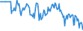 Indicator: Market Hotness:: Median Days on Market Versus the United States in Lucas County, OH