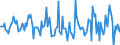 Indicator: Market Hotness:: Median Listing Price in Lucas County, OH