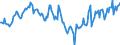 Indicator: Market Hotness:: Median Listing Price in Lucas County, OH