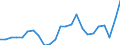 Indicator: Gross Domestic Product:: Private Goods-Producing Industries in Lucas County, OH