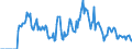 Indicator: Market Hotness: Hotness Rank in Lucas County, OH: 