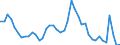 Indicator: Unemployed Persons in Lucas County, OH: 