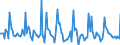 Indicator: Market Hotness: Page View Count per Property: in Lucas County, OH
