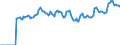 Indicator: Market Hotness: Page View Count per Property: Versus the United States in Lucas County, OH