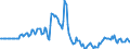 Indicator: Market Hotness: Page View Count per Property: in Lucas County, OH