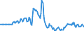 Indicator: Market Hotness: Listing Views per Property: in Lucas County, OH