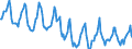 Indicator: Housing Inventory: Median Days on Market: in Lucas County, OH