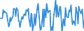 Indicator: Housing Inventory: Median Days on Market: Month-Over-Month in Lucas County, OH