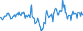 Indicator: Housing Inventory: Median Days on Market: Year-Over-Year in Lucas County, OH