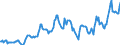 Indicator: Housing Inventory: Median: Listing Price in Lucas County, OH