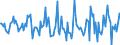 Indicator: Housing Inventory: Median: Listing Price Month-Over-Month in Lucas County, OH