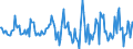 Indicator: Housing Inventory: Median: Listing Price per Square Feet Month-Over-Month in Lucas County, OH