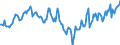 Indicator: Housing Inventory: Median: Listing Price Year-Over-Year in Lucas County, OH