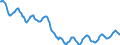 Indicator: Housing Inventory: Active Listing Count: in Mahoning County, OH