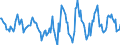 Indicator: Housing Inventory: Active Listing Count: Month-Over-Month in Mahoning County, OH
