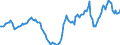 Indicator: Housing Inventory: Active Listing Count: Year-Over-Year in Mahoning County, OH