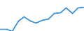 Indicator: Housing Inventory: Active Listing Count: estimate) in Mahoning County, OH