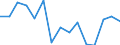 Indicator: Housing Inventory: Active Listing Count: r Mahoning County, OH