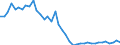 Indicator: Housing Inventory: Active Listing Count: ed by Building Permits for Mahoning County, OH