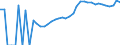 Indicator: Housing Inventory: Active Listing Count: unty, OH