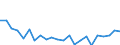 Indicator: Housing Inventory: Active Listing Count: ahoning County, OH