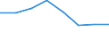 Indicator: Housing Inventory: Active Listing Count: (5-year estimate) in Mahoning County, OH (DISCONTINUED)