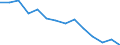 Indicator: Housing Inventory: Active Listing Count: enses Known to Law Enforcement in Mahoning County, OH (DISCONTINUED)