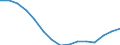 Indicator: Housing Inventory: Active Listing Count: r Mahoning County, OH