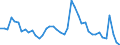 Indicator: Housing Inventory: Active Listing Count: H