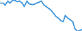 Indicator: Housing Inventory: Active Listing Count: , OH