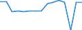 Indicator: Housing Inventory: Active Listing Count: usted by Cost of Living for Mahoning County, OH