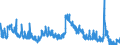 Indicator: Housing Inventory: Active Listing Count: H