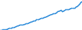 Indicator: Housing Inventory: Active Listing Count: 