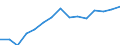 Indicator: Housing Inventory: Active Listing Count: as a Percentage of Households with Children (5-year estimate) in Mahoning County, OH